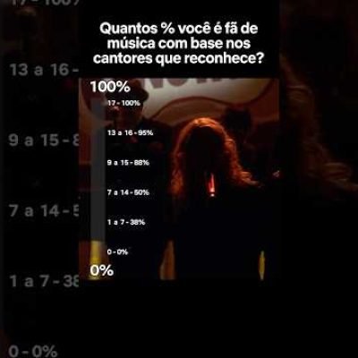 EU ADMITO: só identifiquei 14… E você?